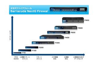 バラクーダ、NextG Firewalをバーションアップ - Azure Galleryにも登場