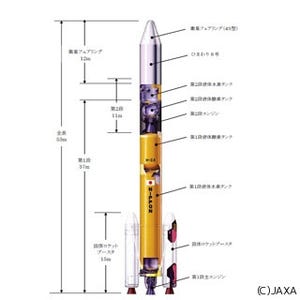 JAXA、次世代気象衛星「ひまわり8号」の打ち上げ日を10月7日に決定