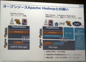 日本IBM、Hadoop機能を搭載した最新のInfoSphere BigInsightsの機能を紹介