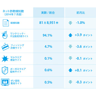 中国野菜の販売を装うBtoB詐欺サイトを検知 - BBソフトサービス