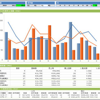 富士通、ビッグデータ利活用ソリューションにBIツール「QlikView」を統合