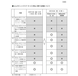 JR東日本「Suicaポイントクラブ」で不正ログイン - 756アカウントが被害