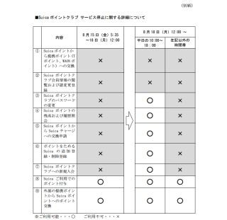 JR東日本「Suicaポイントクラブ」で不正ログイン - 756アカウントが被害
