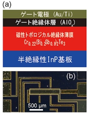 理研など、異常量子ホール効果の量子化則を実験的に検証