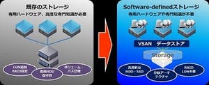 SBT、VMware Virtual SANによる垂直統合型デスクトップパッケージを提供