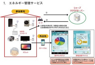 シャープ、神奈川県大井町で地域課題対応型EMSサービスの実証実験