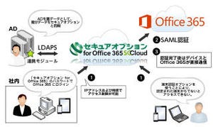 ソフトクリエイト、社内ADでシングルサインオンするOffice 365用オプション