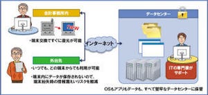 NTTデータ、会計事務所へ仮想デスクトップサービス提供
