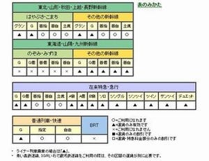 JR東日本、新幹線回数券(はやぶさ)の設定区間を追加