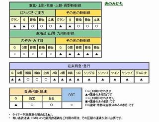 JR東日本、新幹線回数券(はやぶさ)の設定区間を追加