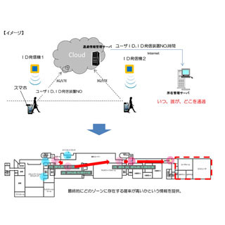 インテックと大成建設、スマホで医師などの居場所を管理するシステムを開発