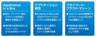 IBM、ハイブリッドクラウドで垂直統合型システム管理の新版ソフトウェア