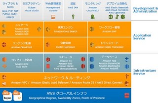 テラスカイ、AWS導入前にデータ連携要件を確認できるデータ連携POCパック
