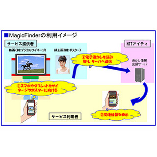 電子透かし活用サービス「MagicFinder」、静止画の読み取りに対応