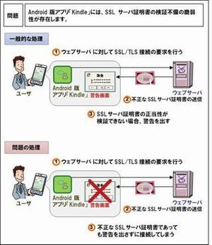 Androidアプリ「Kindle」に脆弱性、通信内容を盗聴されるおそれ