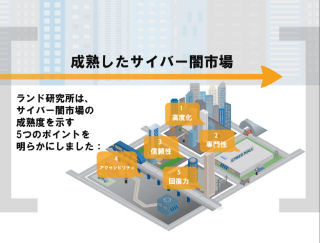 サイバー闇市場は数千億規模経済に匹敵する市場 - ジュニパーネットワークス