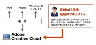 大塚商会、月払いに対応した法人向けAdobe Creative Cloudを販売