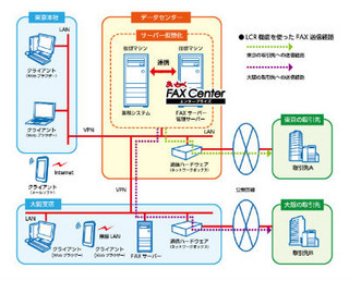 インターコム、外出先での送受信に対応したFAXサーバ