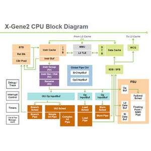 Hot Chips 26 - Applied Microの第2世代ARMv8プロセサ「X-Gene 2」