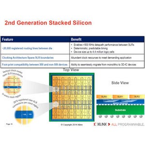 Hot Chips 26 - 進化を続けるFPGA