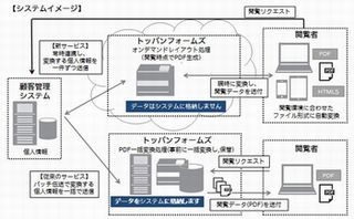 トッパン・フォームズ、個人情報の預託不要な帳票電子化サービス