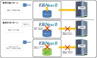 NTTデータ、オンラインバンクソフトの不正送金防止機能を強化