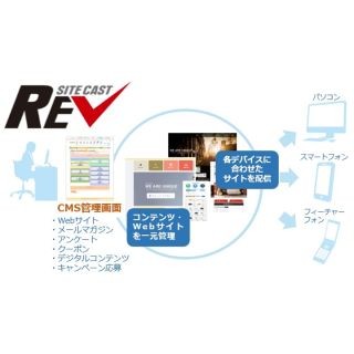 DNP、SaaS型Webサイト構築サービス「SiteCast REVTM」の提供を開始