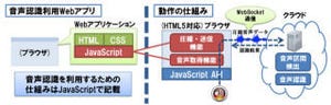 NTT、アプリのインストールなしに音声認識を利用可能にする技術開発