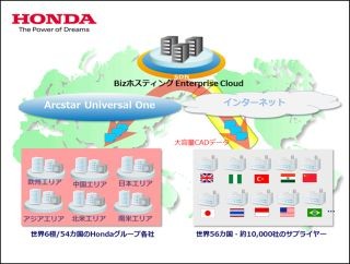 ホンダ、NTTコムのクラウドを採用 -大容量CADデータ共有速度が最大で14倍に