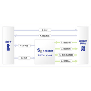 佐川急便、後払い決済サービス「SAGAWA後払い」の提供を開始