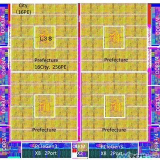 1チップで3TFlopsの演算性能を実現 - PEZY Computingの1024コアプロセサ