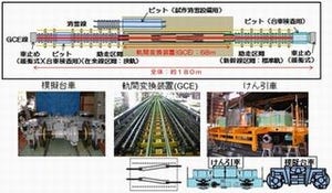 JR西日本、北陸新幹線向けフリーゲージトレインの試験を10月開始