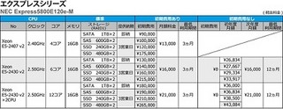 さくらインターネット、「さくらの専用サーバ」東京リージョンを提供開始