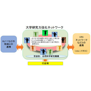 日本の研究力を高めるために - 大学研究力強化ネットワークが本格稼働