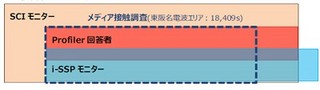 インテージ、生活者のニーズに適したマーケティングを支援する分析サービス