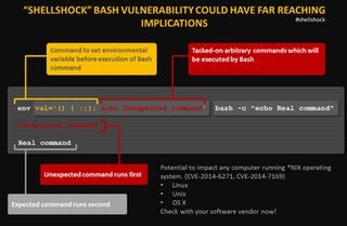 シマンテック、Shellshockについて知っておくべきことを公開