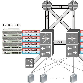 ヤフー、フォーティネットのファイアウォール「FortiGate-3700D」を導入