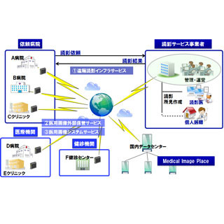 医療事業の強化進むキヤノンMJ、遠隔読影インフラサービスを開始