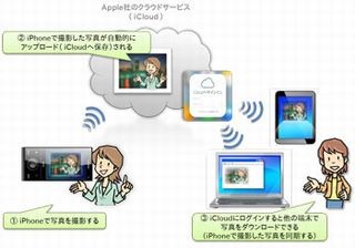 IPA、iCloud画像流出事件を受け、クラウドからの情報漏洩に注意喚起