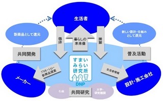 DNP、次世代の住空間を生活者とともに考える「DNPすまいみらい研究所」開設