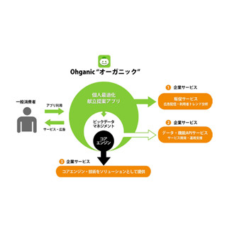 「ラフ集合」が新たなビッグデータの扉を開く-TEDが挑む食に対する感性分析