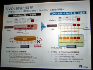 ネットアップがVVOLの実装状況を説明