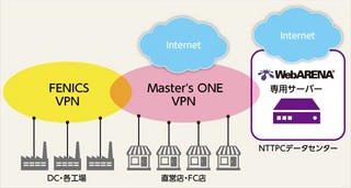 インフラ改善で顧客満足度を向上させる! シャトレーゼのWeb戦略とは?