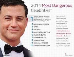 2014年、ネットで最も危険な有名人は? - マカフィー
