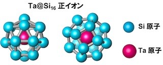 慶応大、新物質「金属内包シリコンナノクラスタ」の合成と薄膜化に成功