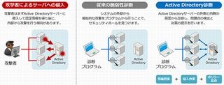 ソフトバンク・テクノロジー、Active Directory診断サービスを提供