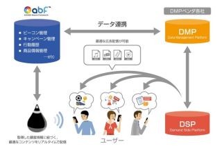 ACCESSのBeacon利用型コンテンツ配信ツール、フリークアウトのDMPと連携へ