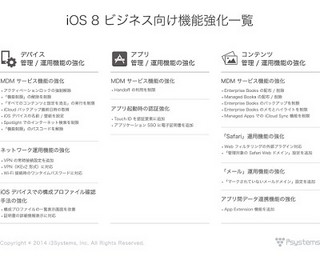 アイキューブドシステムズ、iOS 8 ビジネス向け機能強化ポイントを解説