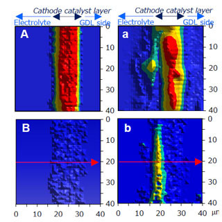 電気通信大学、燃料電池の触媒層を「ナノXAFS計測」で解析することに成功