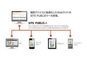 Webサイトの最新事例を紐解く「SITE PUBLIS 4」製品発表会＆セミナーを開催